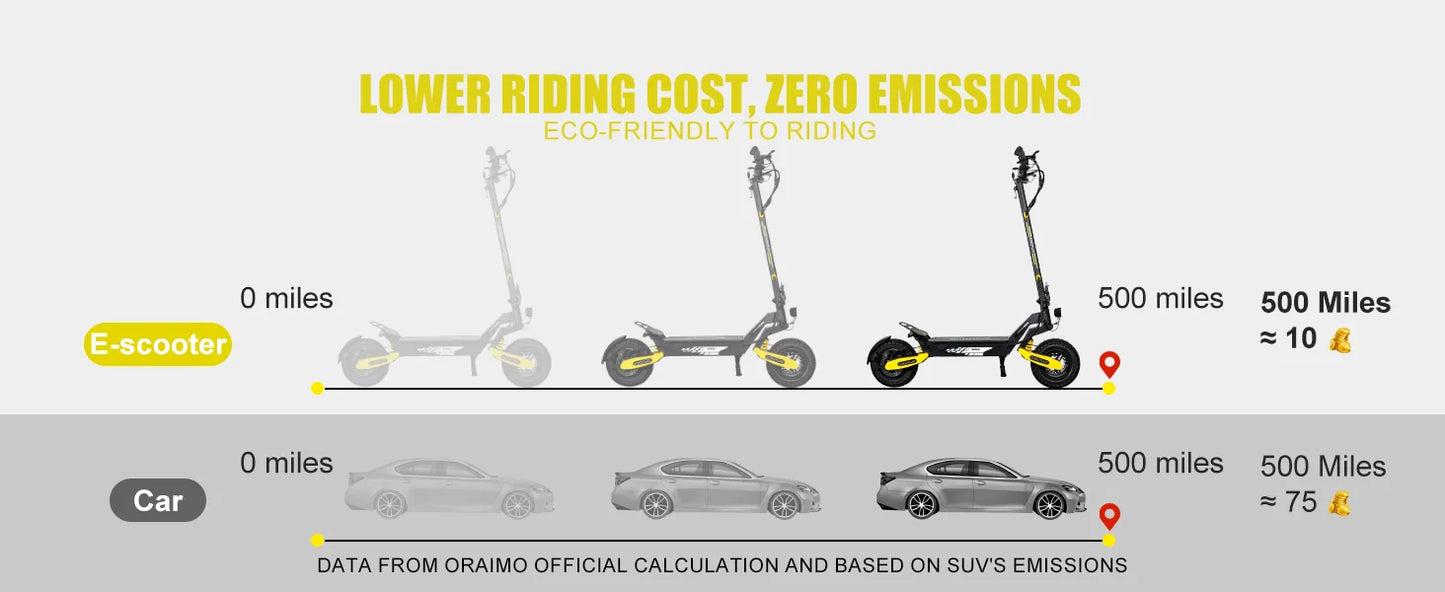 GT06 Electric Scooter Adults 30MPH,1200W Motor E-Scooter,11'' Off-Road Tire Scooter with Dual Suspension & Side Light